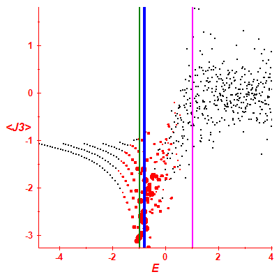 Peres lattice <J3>